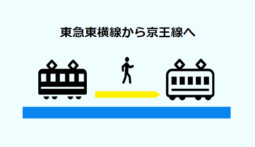 完全保存版 渋谷駅を完全攻略！新南口を含 む各線の最短乗換ルートつきお部屋探しの情報ならietty magazine