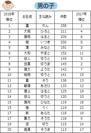 古風な名前でも今っぽさがある！？「ディープレトロネーム」ランキングTOP10！男 ベビーカレンダ