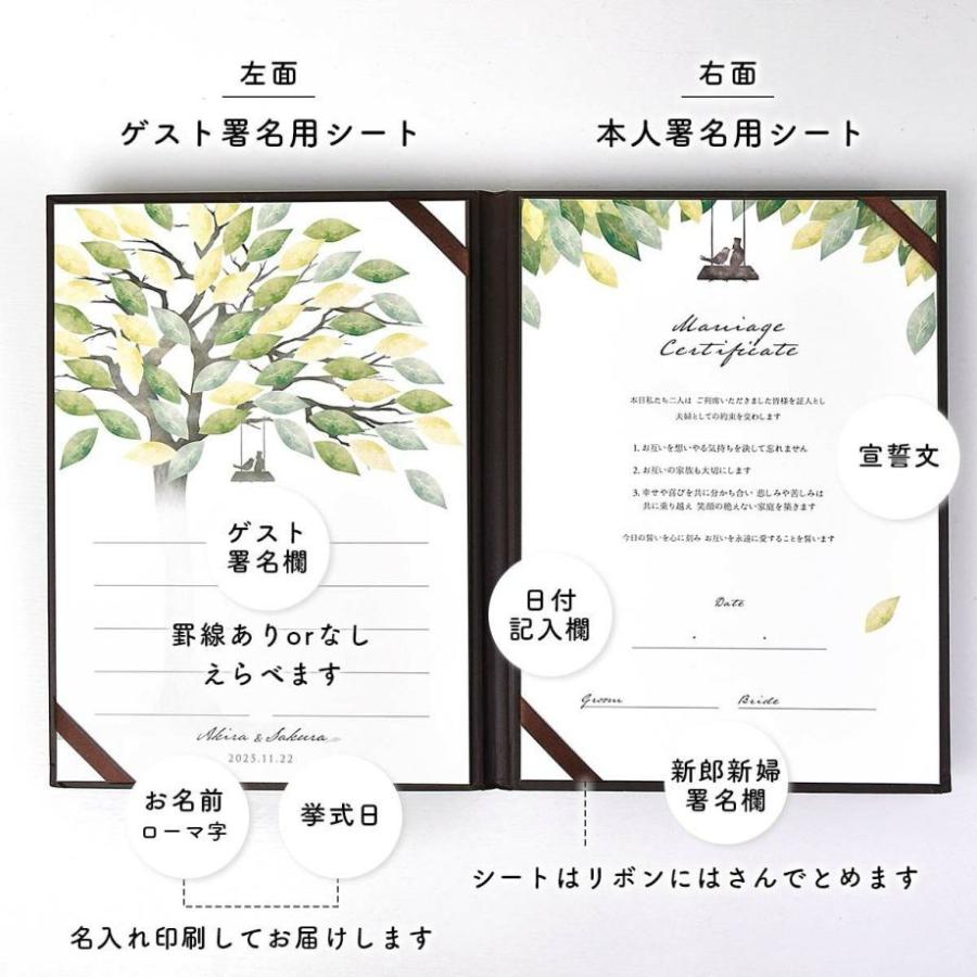楽天市場 結婚証明書 ゲスト参加型 結婚式 人前式 挙式 サイン式 誓いの言葉 オリジナル 誓約書 宣誓書 寄せ書き サイン欄ゲスト参加型サイン式 結婚証明書「ウェディングカー」 : 結婚式メモリアルギフト ファルベ
