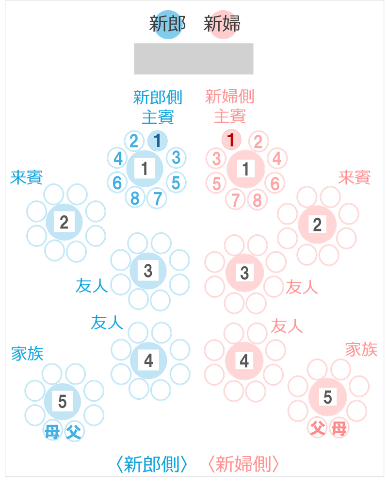 手作り席次表応援！複雑な配席表・配置図・座席レイアウトはこう作る！見本例 – 結婚式から店舗イベントまで！おしゃれな素材やアイデア満載の手作り応援サイト