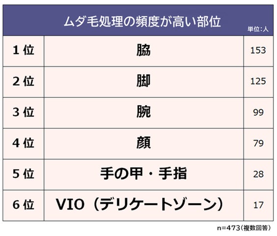 男の脇毛処理】正しい剃り方やおすすめのお手入れ方法を解説 | メンズ脱毛百科事典 リンクスペディア