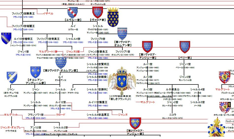オルレアン・モンパンシェ家