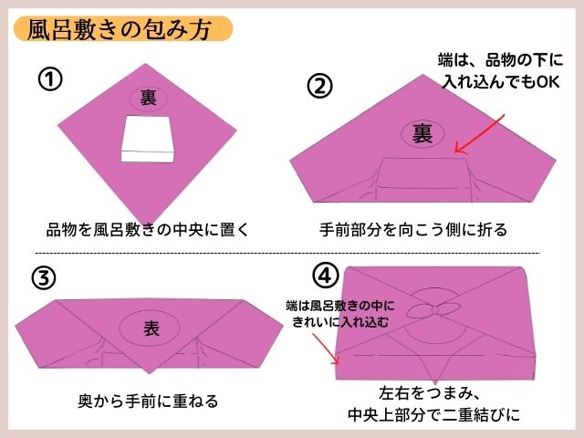 ガイド・ヘルプ熨斗 のし ガイドシャトレーゼ公式サイト