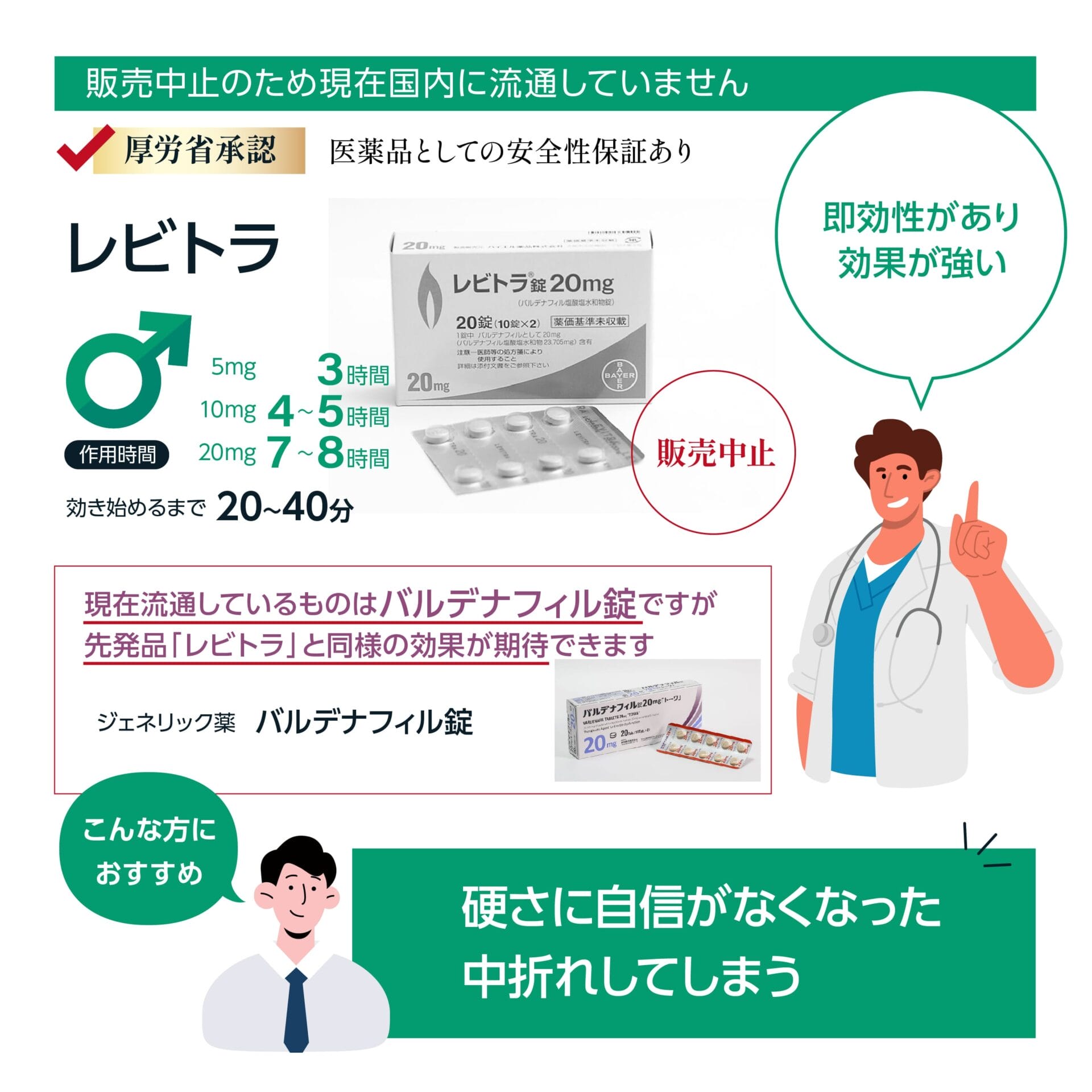 レビトラジェネリック通販｜ED治療薬｜バルデナフィル｜最安値1錠106円～