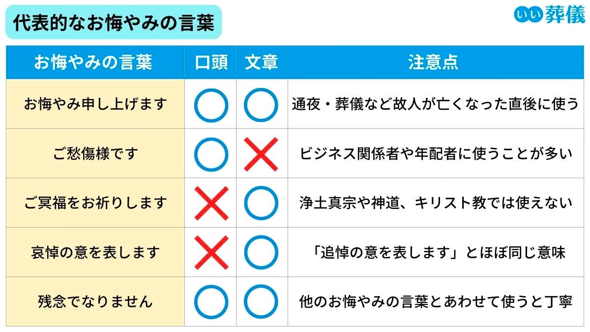 孫代表の弔辞の例文 葬式のお別れの言葉 30代～40代対応