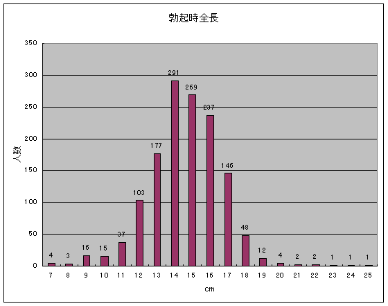 でかいちんこの基準とは？日本人平均や大きくする方法を解説 |【公式】ユナイテッドクリニック