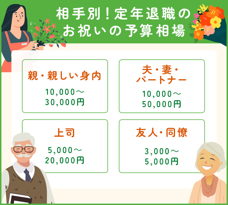 父親が喜ぶ退職祝いメッセージの書き方 すぐに使える文例集付き賞状・表彰状・感謝状の印刷専門店スピード印刷センターbyARTS 旧：賞状制作工房