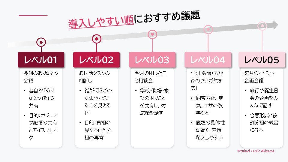 子育て 家族会議 の始め方——議題テンプレ&議事録フォーマット ダウンロード可 ためお@教育&子育てコラムライター・元小学校教員🌈フォロバ100・子供に携わる全ての人を応援