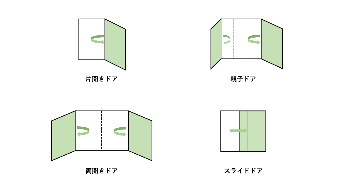 袖付き親子ドア一覧玄関リフォームならドアリノ