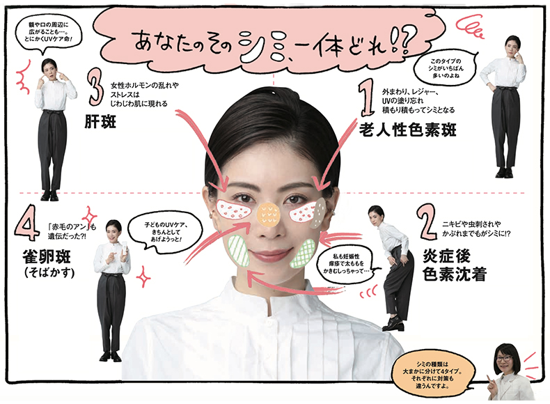 そばかす笑顔のある幸せな女の子生姜 - 子供のストックフォトや画像を多数ご用意 - 子供, そばかす, クローズアップ - iStock