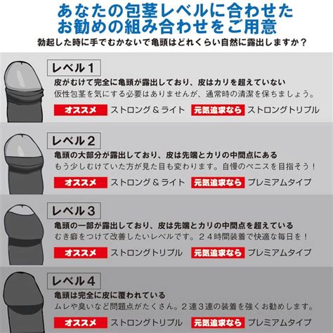 陰茎痛 | あなたの症状の原因と関連する病気をAIで無料チェック