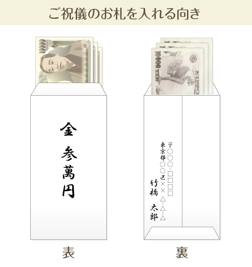 結婚お祝い金、ご祝儀の贈り方マニュアル―ご祝儀袋の選び方、書き方、袱紗の使い方、渡し方まで今どきウェディングの最新情報と結婚準備完全ガイド