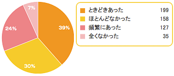 私がベッドで朝まで寝たの、いつが最後だっけ 」長男の夜泣きがひどく眠れない日々。悩みに孤独感も 「よなきごや」著者インタビュー たまひよ