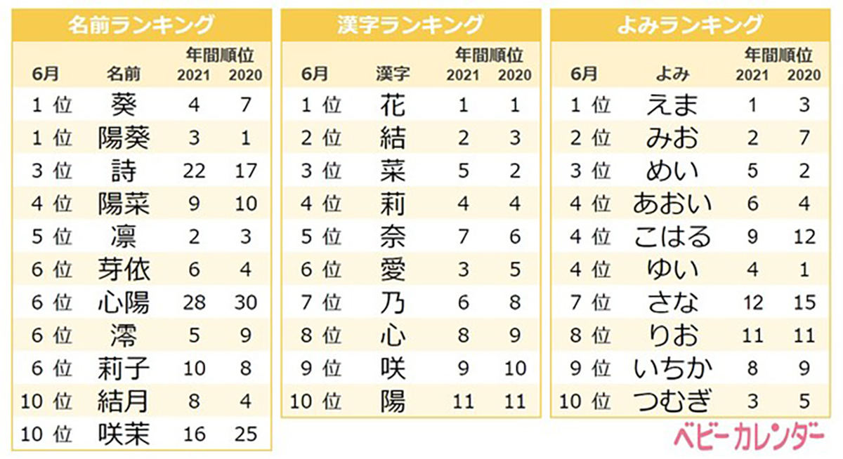 解説 世相の変化も反映 