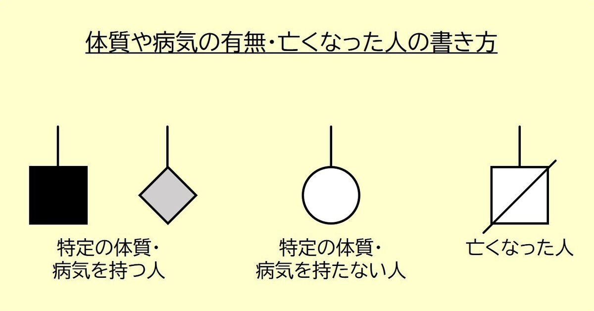 無料テンプレート付 わかりやすい家系図の書き方・調べ方ガイド