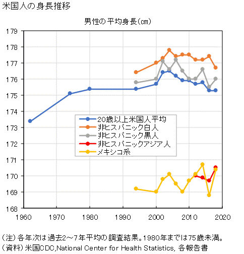 ラテンアメリカの男性の平均身長 国別599x817: r MapPorn