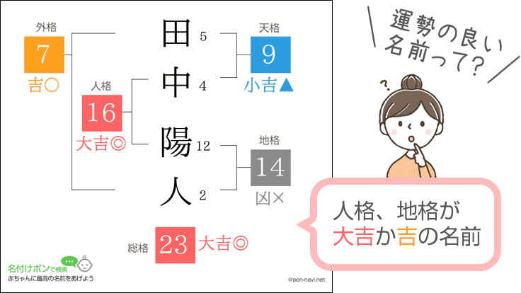 赤ちゃんのお名前、画数は気にした方がいい？みんなの意見を調査しました白金台のベビー服専門店BabyGoose WEB本店