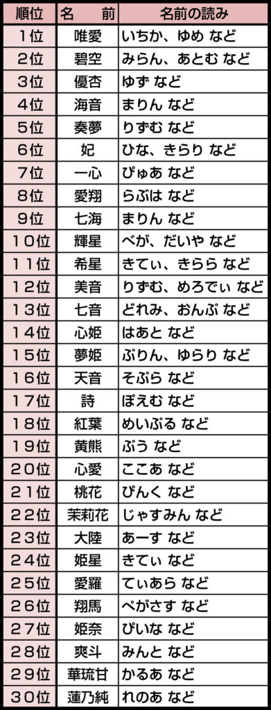 キラキラネーム 400人に聞いた実在する“キラキラネーム”まとめハレルヤ
