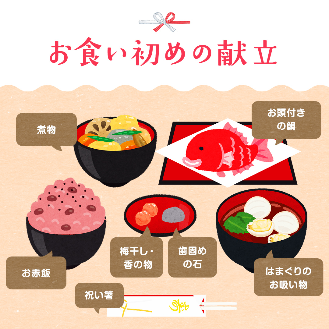 アメリカで百日祝い 手作りお食い初め膳 - 旅するヨーキ