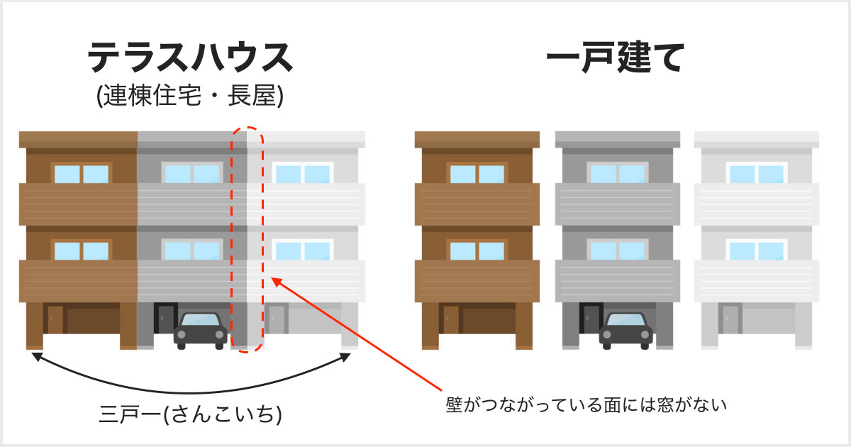 テラスハウス 初代～2019年最新 の歴代オープニング曲・エンディング曲