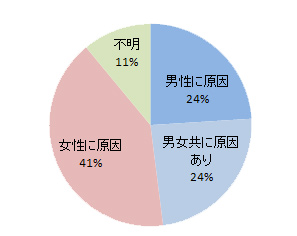 奇形精子症とは│男性不妊の治療、検査、相談なら「エス・セットクリニック」