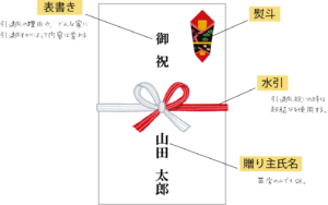 楽天市場 新築祝い 祝儀袋の通販