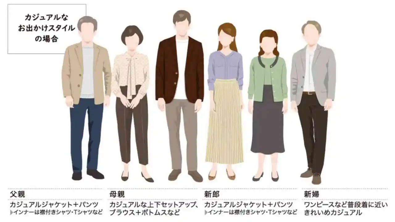 両家顔合わせに適した服装とは？新郎新婦、両親、兄弟姉妹の服装ポイントをご紹介Ringraph リングラフ