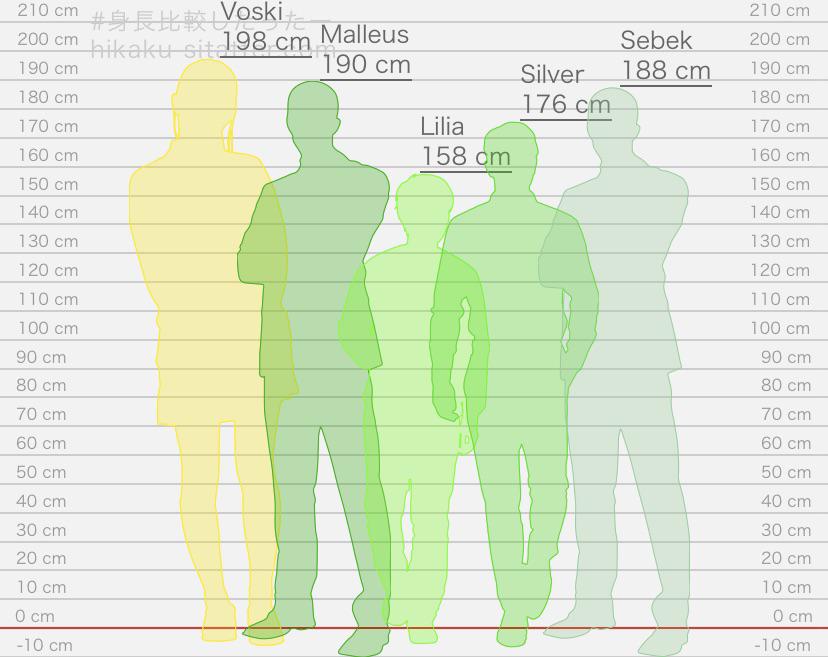ツイステ 身長順ランキング！NO.1に高い&低いキャラ一覧！ - ツイステ攻略 ツイステッドワンダーランド 徹底解説総攻略ゲーム