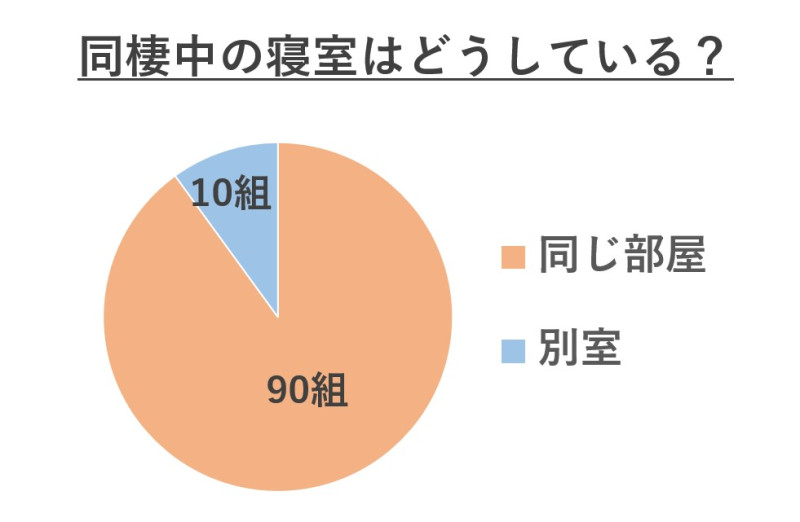 カップルで寝るベッドの大きさは？選ぶポイントとおすすめ商品15選 - 暮らしのデザイン
