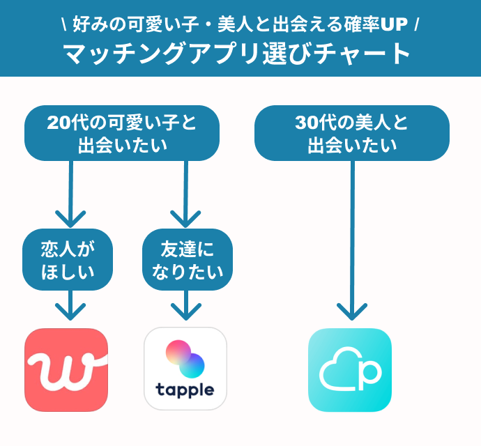 男友達が多い女性の特徴とは 100人に聞いた 遊ぶor遊ばない理由も紹介Oggi.jp