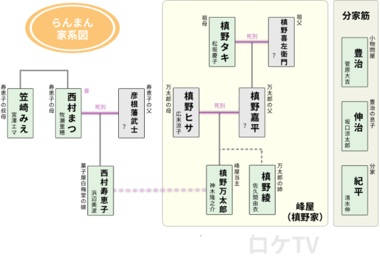 明日のらんまん 第16回 万太郎の本心を知る竹雄は シネマトゥデイ