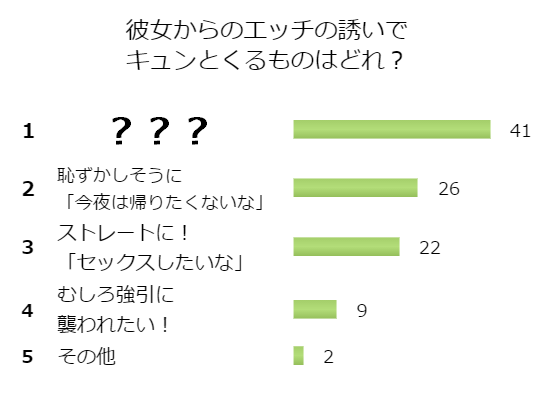 ヨドバシ.com - セックスの誘い方～社会人編（11）（forcs）