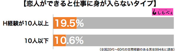 #アベプラ【平日よる9時〜生放送】 - セックスレスで苦悩 “性欲のギャップ”どう埋める?外で“処理”は許せる?