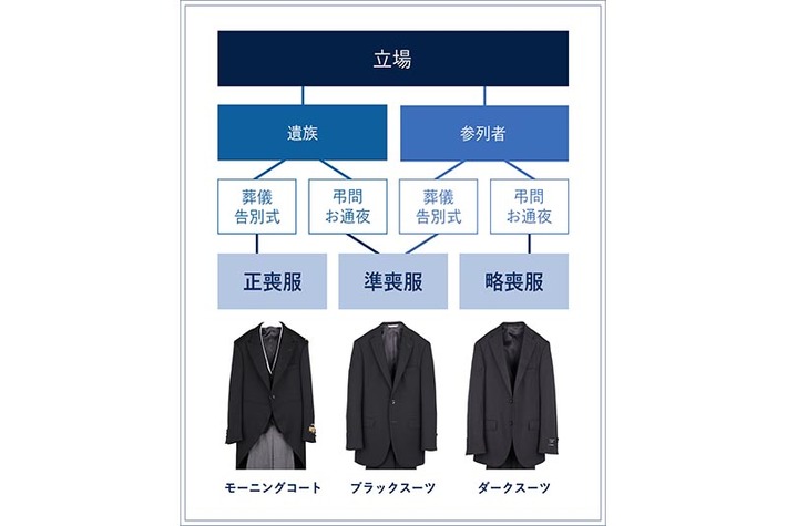 四十九日法要の服装 夏や冬など季節に合う服装とマナーをご紹介葬想式のコラム