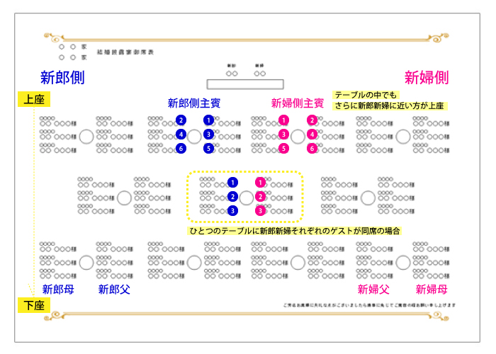 結婚式を安心して挙げるための工夫 席次表編 結婚式 席次表ならPIARY ピアリー