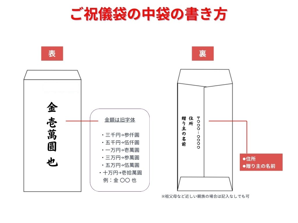 長寿のお祝いについて – マイ広報紙