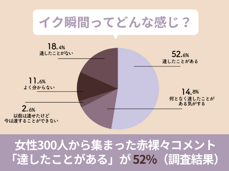 コレって演技？女の子が本当に「イク」瞬間を見極めるサインを伝授│【風俗求人】デリヘルの高収入求人や風俗コラムなど総合情報サイト |  デリ活～マッチングデリヘル～