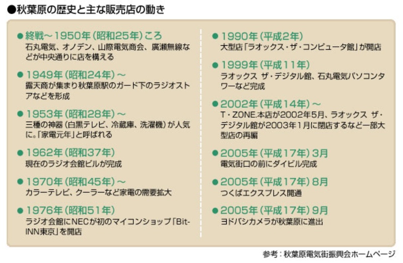 【人生初】関西住みプラモデル大好き女子が「東京・秋葉原一人旅」行ってきた！『ウォーハンマーストア＆カフェ  Tokyo』を満喫！【ガンプラ・模型大好き女子の日常ルーティンVlog】