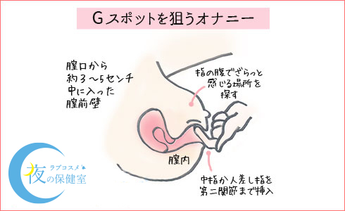 女性がオナニーでイク方法！平均頻度や注意点を解説【快感スタイル】