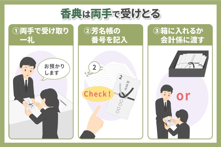 香典を代理で渡す場合、どうすればいい？ 書き方や記帳、渡し方など - 香典返し・法事・法要のマナーガイド