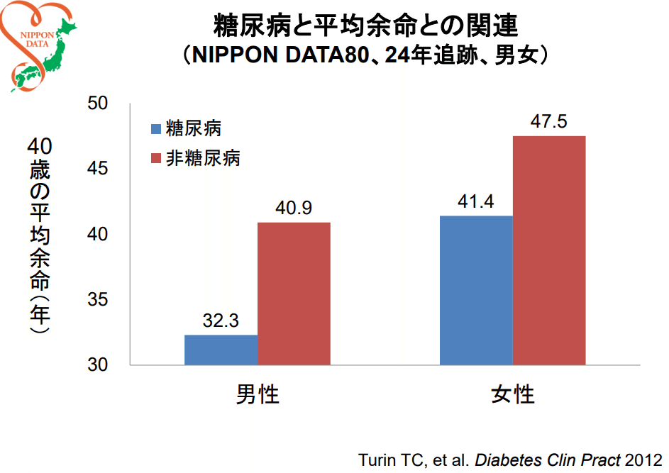 精子を元気にする意外な食べ物とは？レバーやホルモンはNG | カラダご医見番