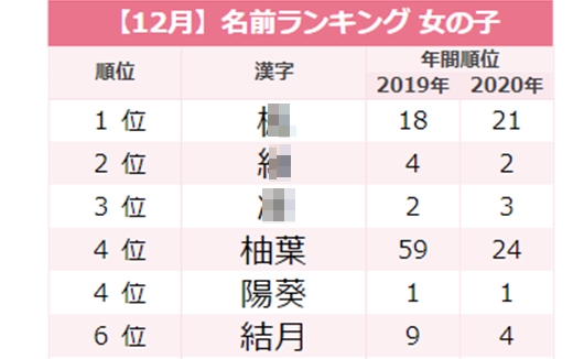 キラキラネームより今キテる!ジェンダーレスな一文字ネームが人気♡冬生まれの女の子 ベビーカレンダ