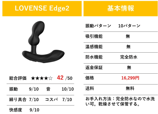 私は学生であまりお金もなかったので自作アネロスを作りました｜【R-18】前立腺メスイキ中毒者(前立腺・乳首開発済) ～メスイキに人生を捧げた人間～