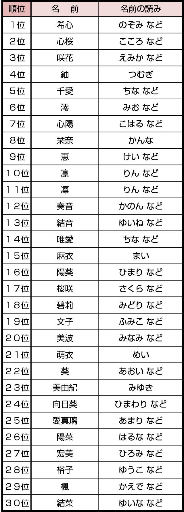 太陽や光など明るくて暖かいイメージの男の子と女の子の名前！中性的な名前も赤ちゃんの名づけお役だち情報