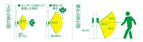 グランエミオ所沢第1期がオープンしました。 山口企画設計のブログ