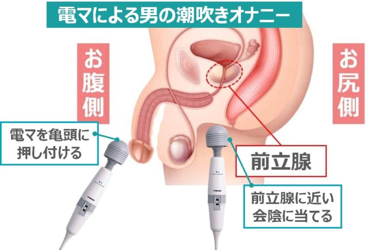 オナニーで潮吹きするコツ！バイブ等の使い方 - 夜の保健室