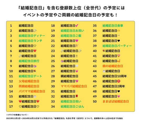 七夕🎋の今日は 1回目の結婚記念日😌💍 もうあっという間にあれから1年！！😳 結婚記念日って夫婦にとっての「誕生日」みたいなもの。これからも長い人生の「旅」は続きますが、2人で力を合わせながら幸せの年輪を重ねていきたい。 そして苦楽を共に素晴らしい旅路にし