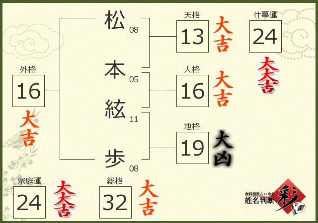 男の子の名前1700選 響きのいい＆素敵な意味の名前を見つけよう！2022年人気ランキングも参考に♡Baby-mo ベビモ