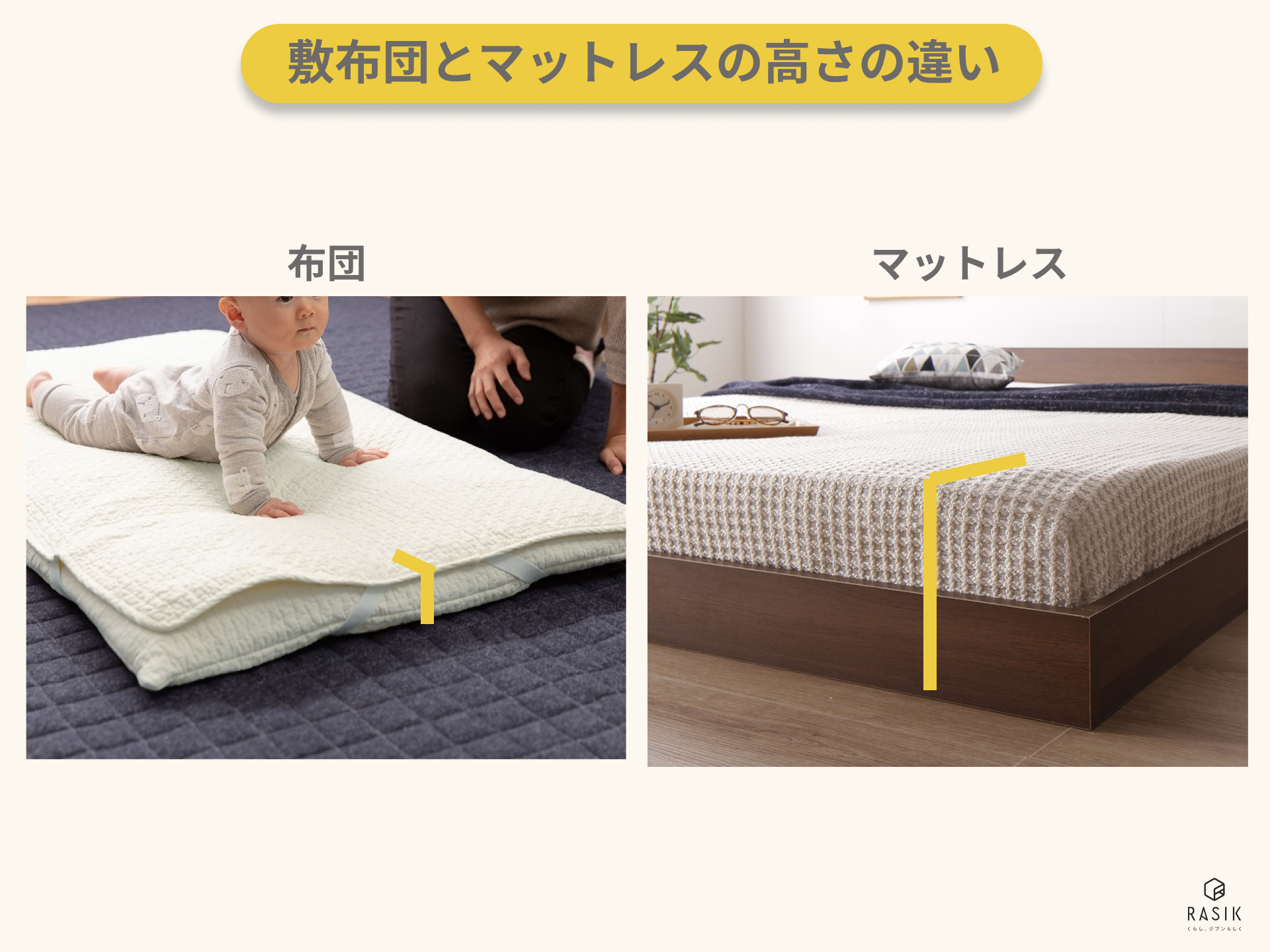 1歳児と寝る賃貸寝室🛏️😴⁡ 我が家は2ldk賃貸、6畳の部屋で 3人で寝ています💁🏻‍♀️💁🏻‍♀️ ⁡シングルを2個繋げてワイドキングサイズで 寝てるんだけど家族3人で丁度良い感じ！！ 子供が産まれた後、ベッドのサイズ感とか敷布団？ベッド？マットレス直置き？って