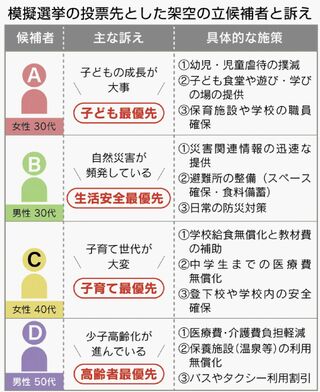 佐賀【衆議院選挙2024】立候補者一覧や開票速報・結果：日本経済新聞